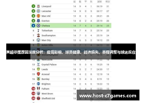 英超停摆原因深度分析：疫情影响、球员健康、经济损失、赛程调整与球迷反应